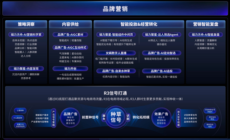 品牌